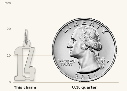 Classique True Size: Sterling Silver/Rhodium-plated Elongated Number 14 Charm shown next to a US quarter (24.3 mm)