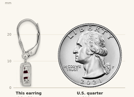 Classique True Size: Sterling Silver Rhodium Plated 7x5 Emerald Cut Garnet Leverback Earrings shown next to a US quarter (24.3 mm)