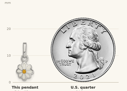 Classique True Size: Sterling Silver RH-plated White & Yellow Enamel Daisy Children's Pendant shown next to a US quarter (24.3 mm)
