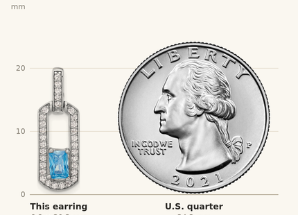 Classique True Size: Sterling Silver Rh-plated Polished Blue Topaz and CZ Post Dangle Earrings shown next to a US quarter (24.3 mm)