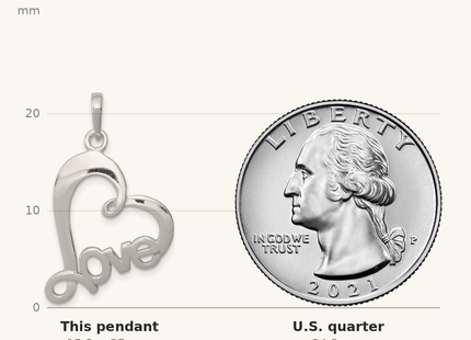 Classique True Size: Sterling Silver Polished Love Heart Pendant shown next to a US quarter (24.3 mm)
