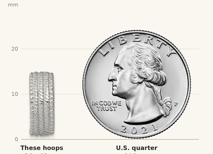 Classique True Size: Sterling Silver Rhodium-plated Polished And Textured C-Hoop Post Earrings shown next to a US quarter (24.3 mm)