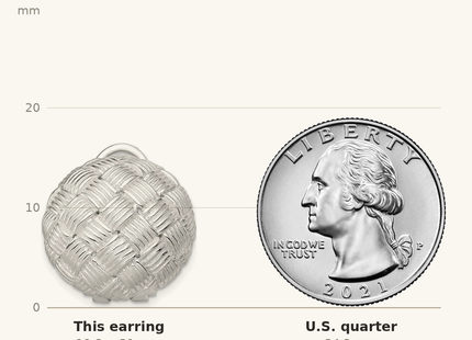 Classique True Size: Sterling Silver Rhod-pltd Polished Woven Circle Omega Back Earrings shown next to a US quarter (24.3 mm)
