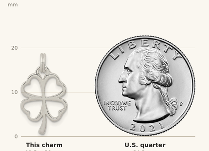 Classique True Size: Sterling Silver Four Leaf Clover Charm shown next to a US quarter (24.3 mm)