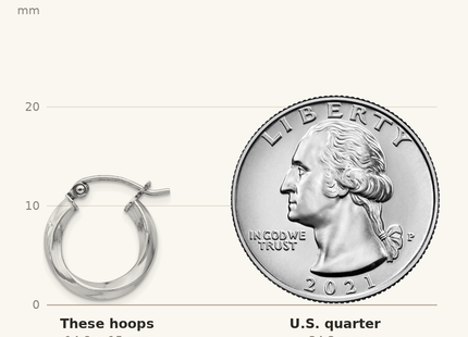 Classique True Size: Sterling Silver Rhodium-plated Twisted 2.5x15mmHoop Earrings shown next to a US quarter (24.3 mm)