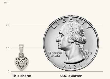 Classique True Size: Sterling Silver Antique Puff Heart Charm shown next to a US quarter (24.3 mm)