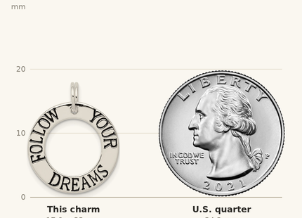 Classique True Size: Sterling Silver Polished Enameled Follow Your Dreams Circle Charm shown next to a US quarter (24.3 mm)
