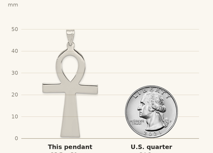 Classique True Size: Sterling Silver Rhodium-plated Ankh Cross Pendant shown next to a US quarter (24.3 mm)