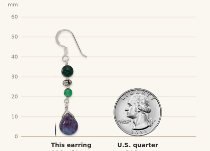 Classique True Size: Sterling Silver Antiqued Aventurine/Fluorite/Quartz Dangle Earrings shown next to a US quarter (24.3 mm)
