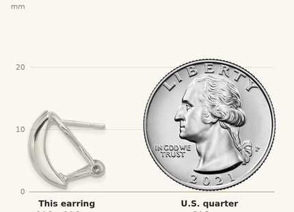 Classique True Size: Sterling Silver Polished Striped Texture Omega Back Earrings shown next to a US quarter (24.3 mm)