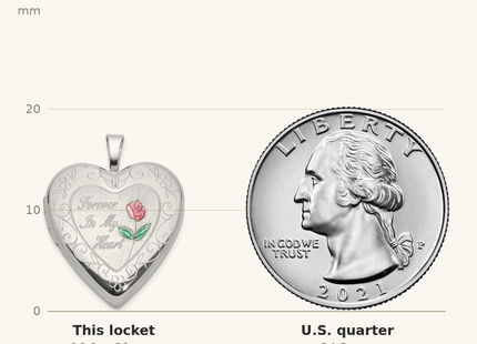 Classique True Size: Sterling Silver Rh-plated Epoxy Forever In My Heart Rose Locket shown next to a US quarter (24.3 mm)