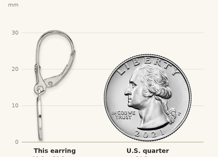 Classique True Size: De-Ani Sterling Silver Rhodium-Plated Textured Fleur de Lis Leverback Dangle Earrings shown next to a US quarter (24.3 mm)