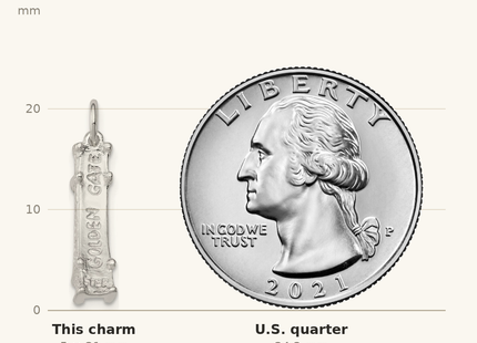 Classique True Size: Sterling Silver Golden Gate Bridge Charm shown next to a US quarter (24.3 mm)