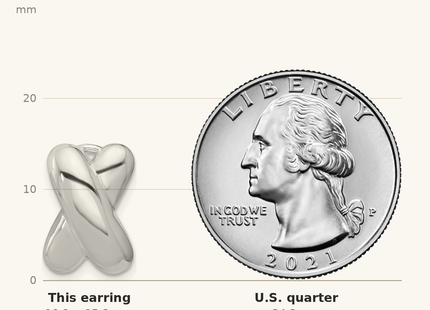 Classique True Size: Sterling Silver Polished X Design Omega Back Earrings shown next to a US quarter (24.3 mm)