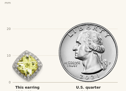 Classique True Size: Sterling Silver Rhodium-plated Lemon Quartz and Diamond Earrings shown next to a US quarter (24.3 mm)