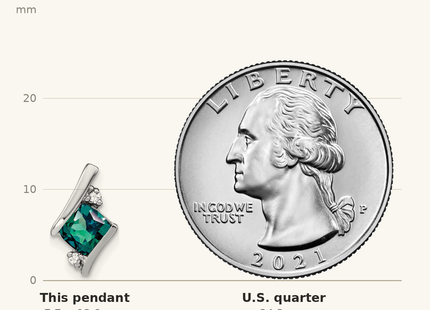 Classique True Size: Sterling Silver Antique Cushion Cr. Alexandrite and Diamond Pendant shown next to a US quarter (24.3 mm)