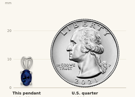Classique True Size: Sterling Silver Rhodium-plated Created Sapphire Pendant shown next to a US quarter (24.3 mm)