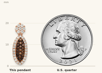 Classique True Size: Sterling Silver Rose-tone Black Rhodium-plated CZ Pendant shown next to a US quarter (24.3 mm)