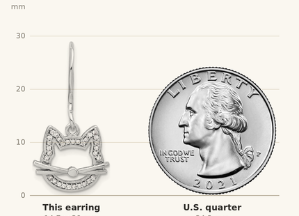 Classique True Size: Sterling Silver Rhodium-plated CZ Cat Head Dangle Earrings shown next to a US quarter (24.3 mm)