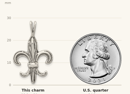 Classique True Size: Sterling Silver Fleur De Lis Charm shown next to a US quarter (24.3 mm)