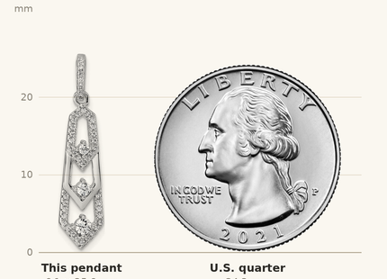 Classique True Size: Sterling Silver Rhodium-plated 3-Stone CZ Pointed Pendant shown next to a US quarter (24.3 mm)