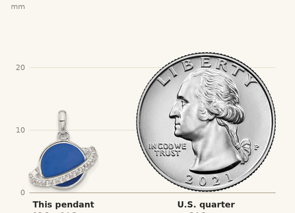 Classique True Size: Sterling Silver Rh-plated Polished Round Blue Enamel CZ Planet Pendant shown next to a US quarter (24.3 mm)