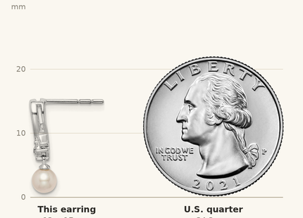 Classique True Size: Sterling Silver Rhodium-plated FW Cultured Pearl Diamond Earrings shown next to a US quarter (24.3 mm)