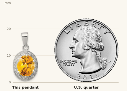 Classique True Size: Sterling Silver Rhodium-plated Citrine & Diamond Pendant shown next to a US quarter (24.3 mm)