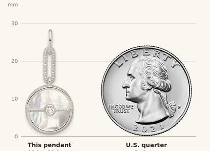 Classique True Size: Sterling Silver E-coated CZ and Mother of Pearl Pendant shown next to a US quarter (24.3 mm)