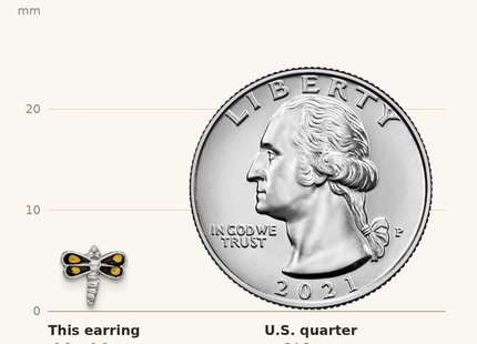 Classique True Size: Sterling Silver Rhodium-plated Dragonfly Post Earrings shown next to a US quarter (24.3 mm)