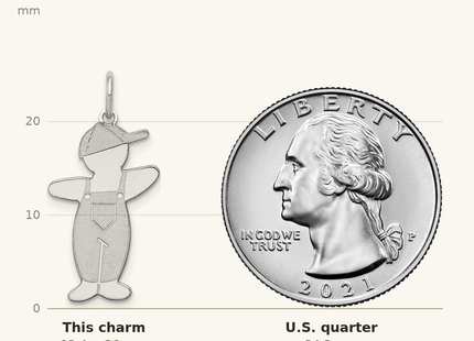Classique True Size: Sterling Silver Rhodium-plated Pee-Wee Cuddle Charm shown next to a US quarter (24.3 mm)