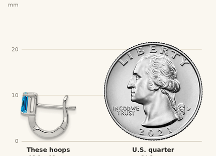 Classique True Size: Sterling Silver Rhodium Plated Blue Topaz Hinged Hoop Earrings shown next to a US quarter (24.3 mm)