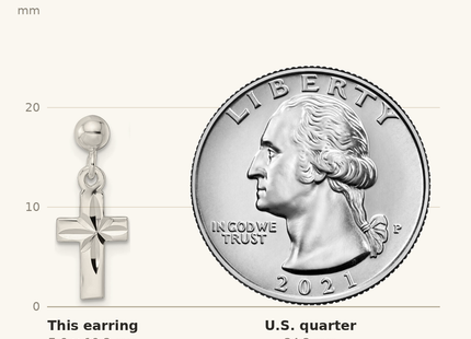 Classique True Size: Sterling Silver Polished and D/C Latin Cross Post Dangle Earrings shown next to a US quarter (24.3 mm)