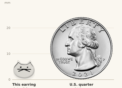 Classique True Size: Sterling Silver Rhodium-plated Madi K Enamel Cat Face Post Earrings shown next to a US quarter (24.3 mm)
