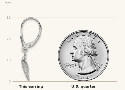 Classique True Size: De-Ani Sterling Silver Rhodium-Plated Polished Scallop Shell Leverback Earrings shown next to a US quarter (24.3 mm)