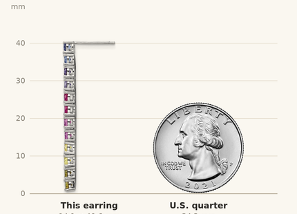 Classique True Size: Cheryl M Sterling Silver Rhodium-plated Polished Multicolor CZ Post Dangle Earrings shown next to a US quarter (24.3 mm)