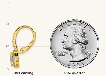 Classique True Size: Sterling Silver Gold-tone Polished Princess Cut CZ Halo Leverback Earrings shown next to a US quarter (24.3 mm)
