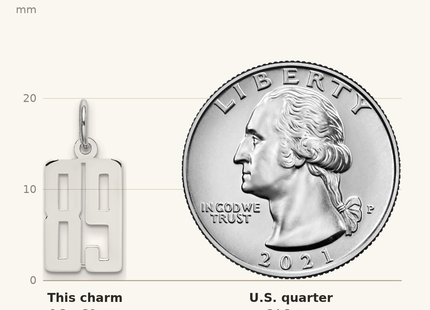 Classique True Size: Sterling Silver/Rhodium-plated Elongated Number 89 Charm shown next to a US quarter (24.3 mm)