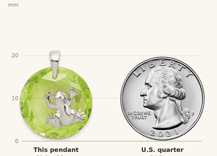 Classique True Size: Sterling Silver Rhodium-plated Green CZ Frog Pendant shown next to a US quarter (24.3 mm)