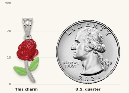 Classique True Size: Sterling Silver Rhodium-platedEnamel Flower Charm shown next to a US quarter (24.3 mm)
