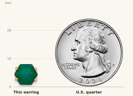 Classique True Size: Sterling Silver Gold-tone Polished Hexagon Green Chalcedony Post Earrings shown next to a US quarter (24.3 mm)