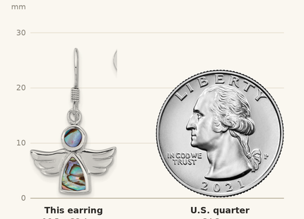 Classique True Size: Sterling Silver Rhodium-plated Polished Abalone Angel Dangle Earrings shown next to a US quarter (24.3 mm)