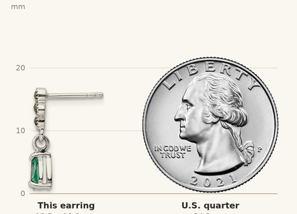 Classique True Size: Sterling Silver Antiqued Marcasite & Cr. Green Quartz Post Dangle Earrings shown next to a US quarter (24.3 mm)
