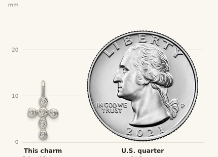 Classique True Size: Sterling Silver Polished Cross CZ Charm shown next to a US quarter (24.3 mm)