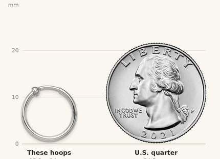 Classique True Size: Sterling Silver RH-plated Non-Pierced Round Hoop Earrings shown next to a US quarter (24.3 mm)