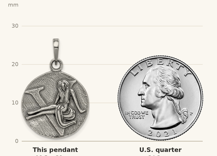 Classique True Size: Sterling Silver Polished Antique Finish Virgo Horoscope Zodiac Pendant shown next to a US quarter (24.3 mm)