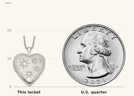 Classique True Size: Sterling Silver Rhodium-plated with Daisies Heart Locket Necklace shown next to a US quarter (24.3 mm)