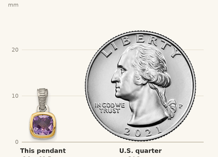 Classique True Size: Shey Couture Sterling Silver Rhodium-plated with 14k Accent Polished Cushion-cut Amethyst Pendant shown next to a US quarter (24.3 mm)