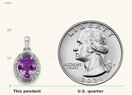 Classique True Size: Sterling Silver Rhod-plated Oval 1.84 Amethyst/White Topaz Pendant shown next to a US quarter (24.3 mm)