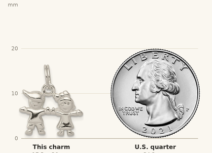 Classique True Size: Sterling Silver Polished Boy and Girl Charm shown next to a US quarter (24.3 mm)